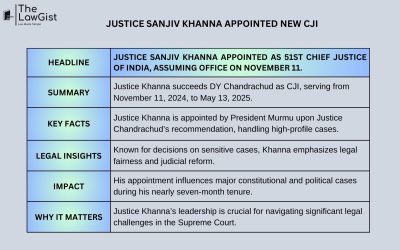 JUSTICE SANJIV KHANNA APPOINTED NEW CJI