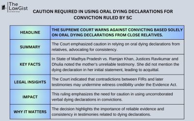 CAUTION REQUIRED IN USING ORAL DYING DECLARATIONS FOR CONVICTION RULED BY SC