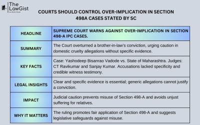 COURTS SHOULD CONTROL OVER-IMPLICATION IN SECTION 498A CASES STATED BY SC