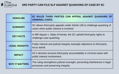 3RD PARTY CAN FILE SLP AGAINST QUASHING OF CASE BY SC