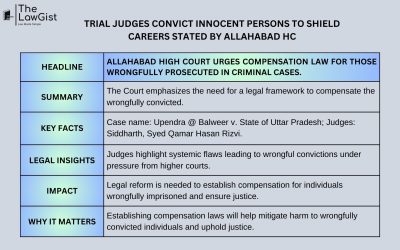 TRIAL JUDGES CONVICT INNOCENT PERSONS TO SHIELD CAREERS STATED BY ALLAHABAD HC