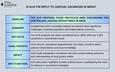 IS AIJS THE REPLY TO JUDICIAL VACANCIES IN INDIA?