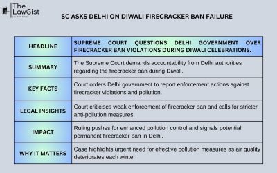 SC ASKS DELHI ON DIWALI FIRECRACKER BAN FAILURE