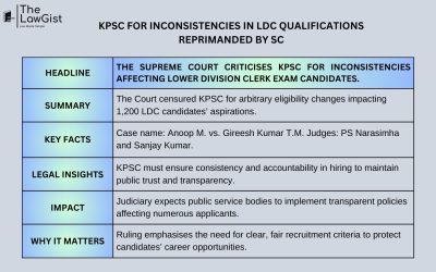 KPSC FOR INCONSISTENCIES IN LDC QUALIFICATIONS REPRIMANDED BY SC
