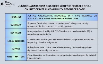 JUSTICE NAGARATHNA DISAGREES WITH THE REMARKS OF CJI ON JUSTICE IYER IN COMMUNITY RESOURCES CASE