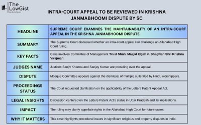 INTRA-COURT APPEAL TO BE REVIEWED IN KRISHNA JANMABHOOMI DISPUTE BY SC