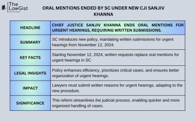 ORAL MENTIONS ENDED BY SC UNDER NEW CJI SANJIV KHANNA