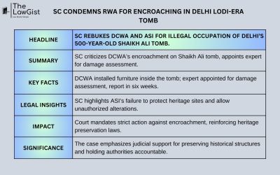 SC CONDEMNS RWA FOR ENCROACHING IN DELHI LODI-ERA TOMB