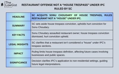 RESTAURANT OFFENSE NOT A “HOUSE TRESPASS” UNDER IPC RULED BY SC