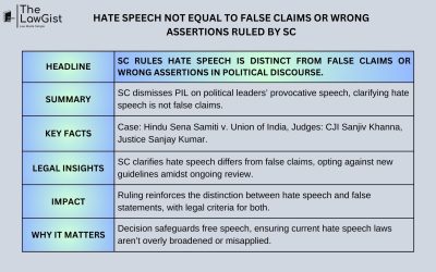 HATE SPEECH NOT EQUAL TO FALSE CLAIMS OR WRONG ASSERTIONS RULED BY SC