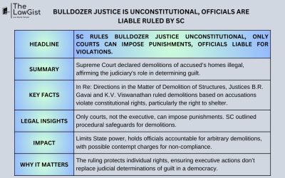 BULLDOZER JUSTICE IS UNCONSTITUTIONAL, OFFICIALS ARE LIABLE RULED BY SC