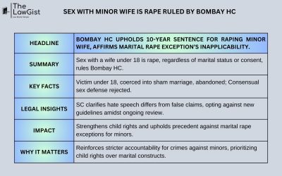 SEX WITH MINOR WIFE IS RAPE RULED BY BOMBAY HC