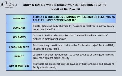 BODY-SHAMING WIFE IS CRUELTY UNDER SECTION 498A IPC RULED BY KERALA HC