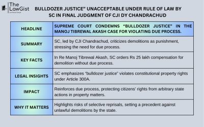 BULLDOZER JUSTICE” UNACCEPTABLE UNDER RULE OF LAW BY SC IN FINAL JUDGMENT OF CJI DY CHANDRACHUD