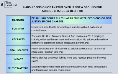 HARSH DECISION OF AN EMPLOYER IS NOT A GROUND FOR SUICIDE CHARGE BY DELHI HC