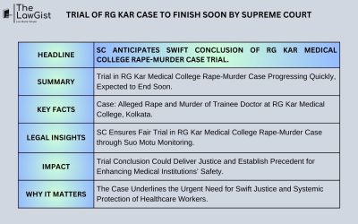 TRIAL OF RG KAR CASE TO FINISH SOON BY SUPREME COURT