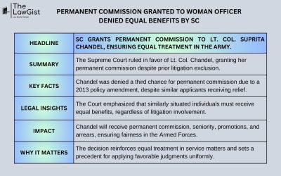 PERMANENT COMMISSION GRANTED TO WOMAN OFFICER DENIED EQUAL BENEFITS BY SC