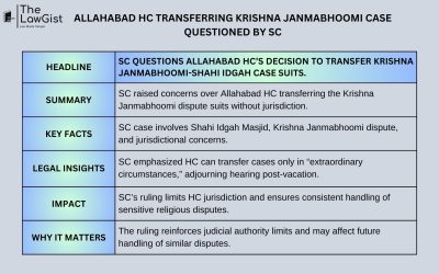ALLAHABAD HC TRANSFERRING KRISHNA JANMABHOOMI CASE QUESTIONED BY SC