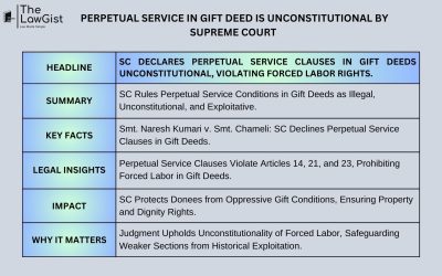 PERPETUAL SERVICE IN GIFT DEED IS UNCONSTITUTIONAL BY SUPREME COURT