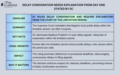 DELAY CONDONATION NEEDS EXPLANATION FROM DAY ONE STATED BY SC