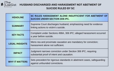 HUSBAND DISCHARGED AND HARASSMENT NOT ABETMENT OF SUICIDE RULED BY SC