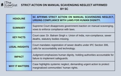 STRICT ACTION ON MANUAL SCAVENGING NEGLECT AFFIRMED BY SC