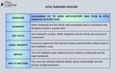 ATUL SUBHASH SUICIDE