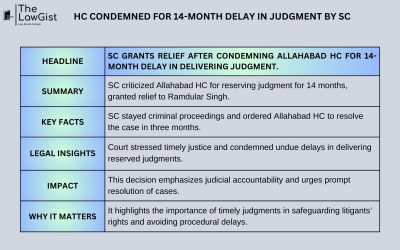 HC CONDEMNED FOR 14-MONTH DELAY IN JUDGMENT BY SC