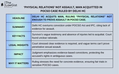 ‘PHYSICAL RELATIONS’ NOT ASSAULT, MAN ACQUITTED IN POCSO CASE RULED BY DELHI HC