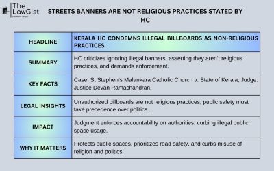 STREETS BANNERS ARE NOT RELIGIOUS PRACTICES STATED BY HC