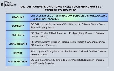 RAMPANT CONVERSION OF CIVIL CASES TO CRIMINAL MUST BE STOPPED STATED BY SC
