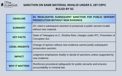 SANCTION ON SAME MATERIAL INVALID UNDER S. 197 CrPC RULED BY SC