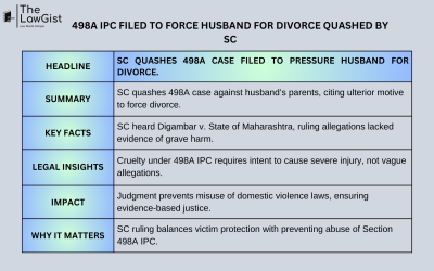 498A IPC FILED TO FORCE HUSBAND FOR DIVORCE QUASHED BY SC