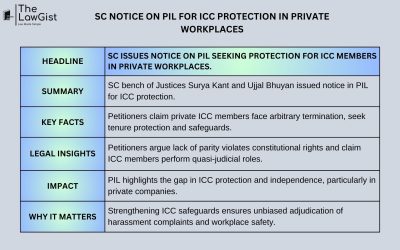 SC NOTICE ON PIL FOR ICC PROTECTION IN PRIVATE WORKPLACES