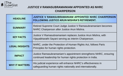 JUSTICE V RAMASUBRAMANIAM APPOINTED AS NHRC CHAIRPERSON