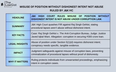 MISUSE OF POSITION WITHOUT DISHONEST INTENT NOT ABUSE RULED BY J&K HC