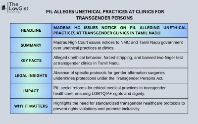 PIL ALLEGES UNETHICAL PRACTICES AT CLINICS FOR TRANSGENDER PERSONS