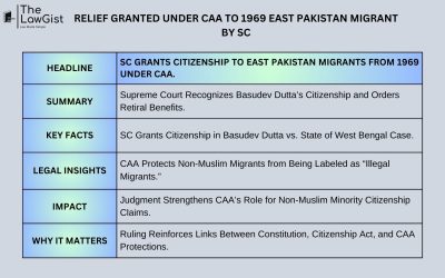 RELIEF GRANTED UNDER CAA TO 1969 EAST PAKISTAN MIGRANT BY SC