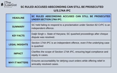 SC RULED ACCUSED ABSCONDING CAN STILL BE PROSECUTED U/S.174A IPC