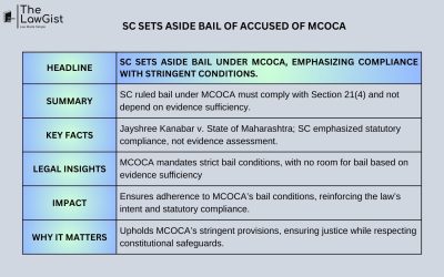 SC SETS ASIDE BAIL OF ACCUSED OF MCOCA
