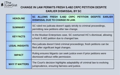 CHANGE IN LAW PERMITS FRESH S.482 CRPC PETITION DESPITE EARLIER DISMISSAL BY SC