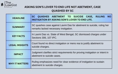 ASKING SON’S LOVER TO END LIFE NOT ABETMENT, CASE QUASHED BY SC