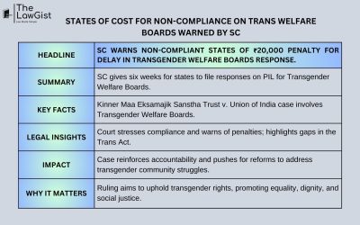 STATES OF COST FOR NON-COMPLIANCE ON TRANS WELFARE BOARDS WARNED BY SC
