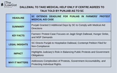 DALLEWAL TO TAKE MEDICAL HELP ONLY IF CENTRE AGREES TO TALK TOLD BY PUNJAB AG TO SC