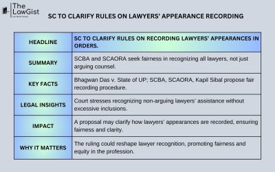 SC TO CLARIFY RULES ON LAWYERS’ APPEARANCE RECORDING