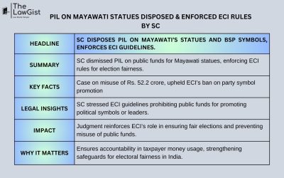 PIL ON MAYAWATI STATUES DISPOSED & ENFORCED ECI RULES BY SC