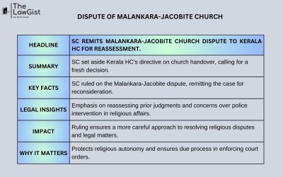 DISPUTE OF MALANKARA-JACOBITE CHURCH