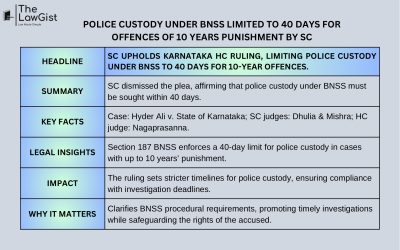POLICE CUSTODY UNDER BNSS LIMITED TO 40 DAYS FOR OFFENCES OF 10 YEARS PUNISHMENT BY SC