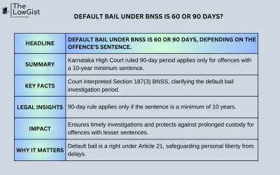 DEFAULT BAIL UNDER BNSS IS 60 OR 90 DAYS?