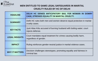 MEN ENTITLED TO SAME LEGAL SAFEGUARDS IN MARITAL CRUELTY RULED BY HC OF DELHI